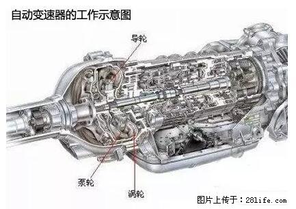 你知道怎么热车和取暖吗？ - 车友部落 - 南宁生活社区 - 南宁28生活网 nn.28life.net