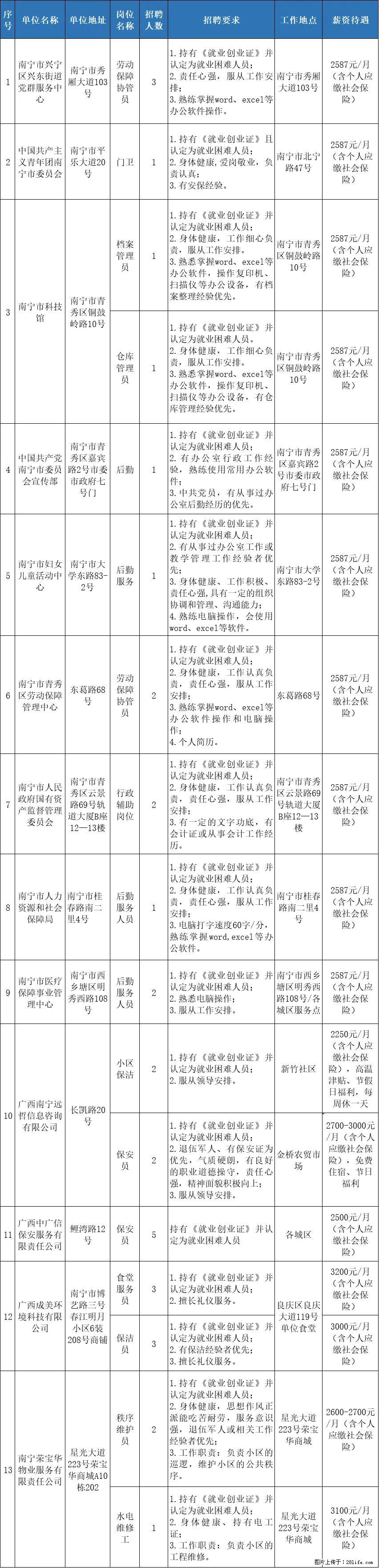 4月9日下午，南宁市国资委、比亚迪、李宁等30多家单位现场招3000多人！ - 其他招聘信息 - 招聘求职 - 南宁分类信息 - 南宁28生活网 nn.28life.net