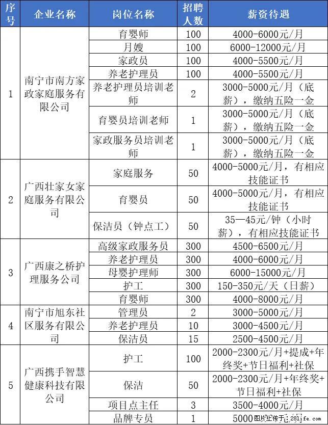 4月9日下午，南宁市国资委、比亚迪、李宁等30多家单位现场招3000多人！ - 其他招聘信息 - 招聘求职 - 南宁分类信息 - 南宁28生活网 nn.28life.net