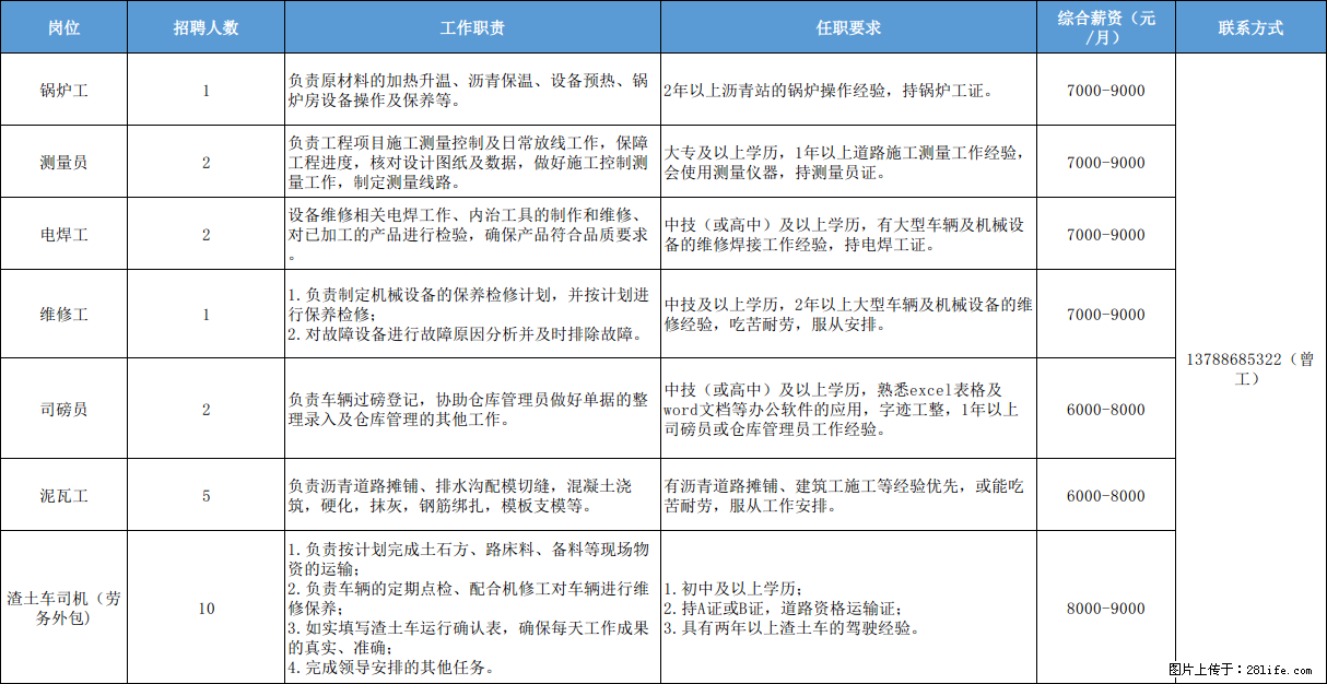 新岗位放出！比亚迪南宁园区招608人 ，月薪最高9000元！ - 汽车制造/服务 - 招聘求职 - 南宁分类信息 - 南宁28生活网 nn.28life.net