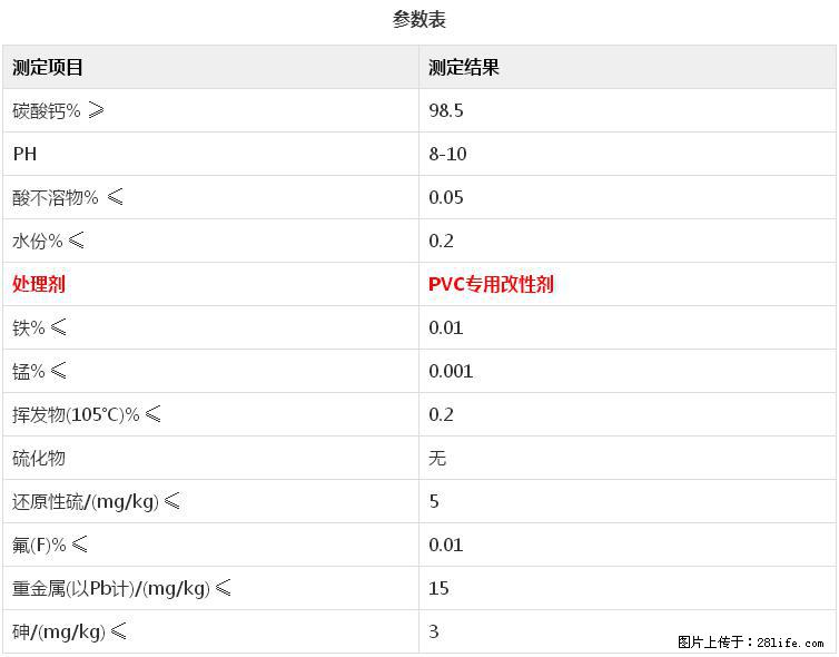 【桂林三鑫新型材料】电线电缆专用复合钙 超细改性碳酸钙 - 新手上路 - 南宁生活社区 - 南宁28生活网 nn.28life.net